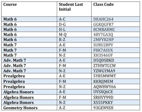 Summer Math Code Pic